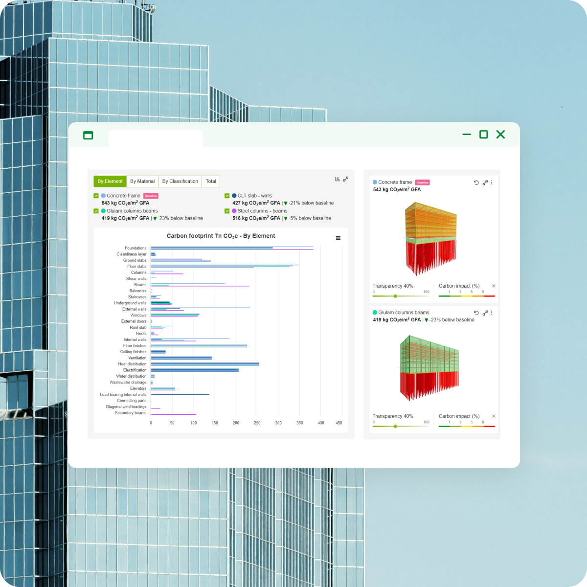 LCA business license software